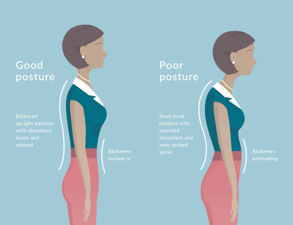 will waist training help with posture?or get rid of pooch?