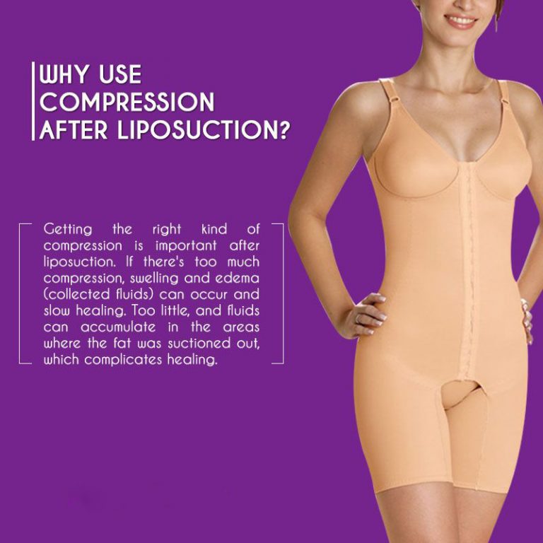 Why wear bodysuits after liposuction? How long need to wear?