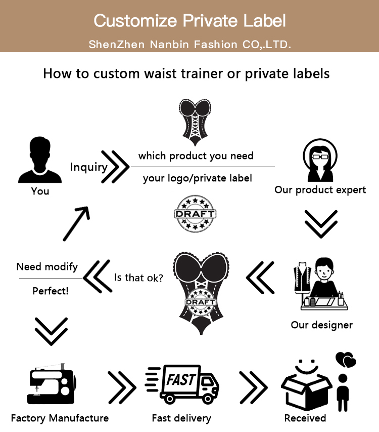 How to custom best sweat vest waist trainer private label